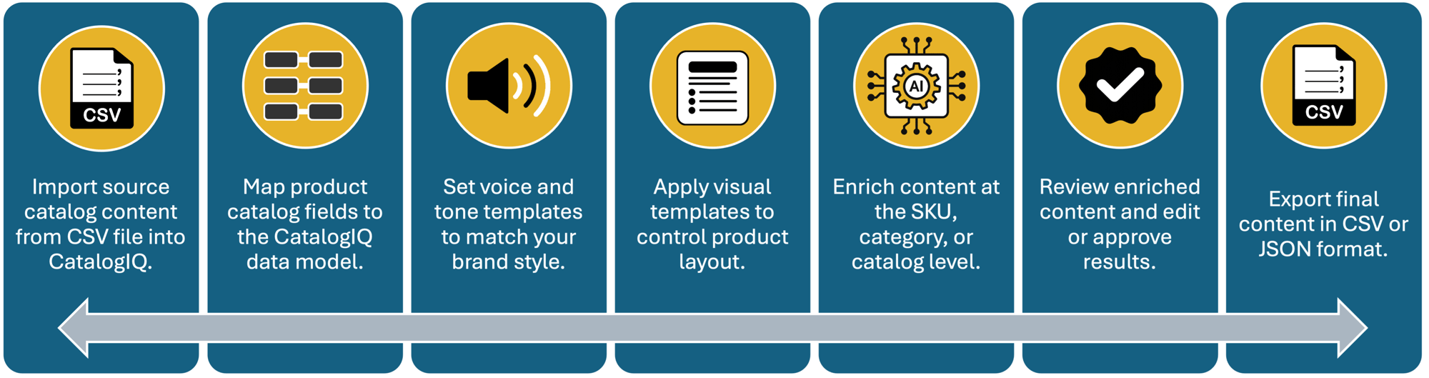 workflow-1 workflow-1