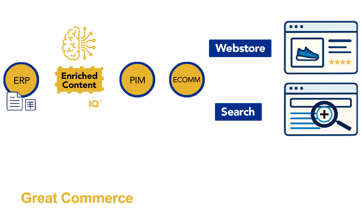 CatalogIQ-Home-Page-Illustration-07.16.25