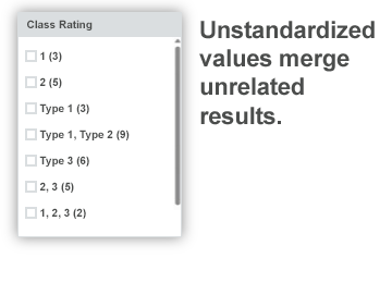 Facet with inconsistent class ratings - single numbers, ‘Type’ labels, and combined values.