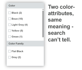 Facet showing overlapping Color and Color Family values (e.g., Black vs Flat Black).